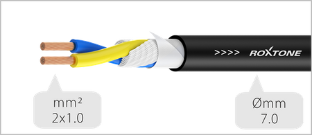 Speaker Cable / Lautsprecherkabel 2x1.0 mm² – 15m  ROXTONE SSSS210L15