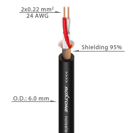 Mikrofonkabel XLR 3-polig weiblich - 6,3mm mono Klinkenstecker SAMURAI Roxtone SMXJ210L15