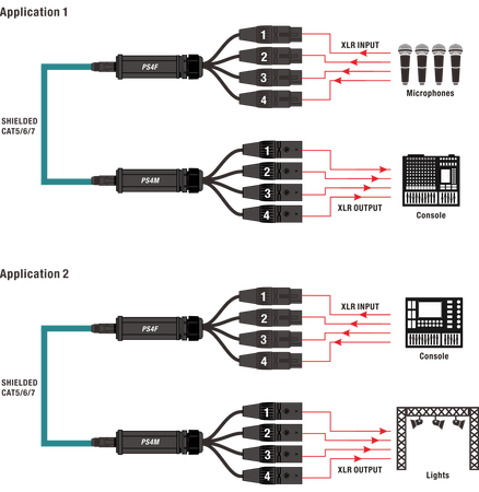 Snake Splitter RJ45 Buchse auf 4x XLR 3-Pin Buchse Roxtone PS4F