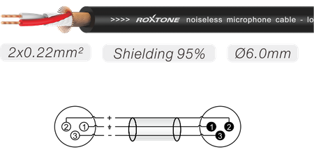Mikrofonkabel XLR 3-polig weiblich - XLR 3-polig männlich MMXX600L1