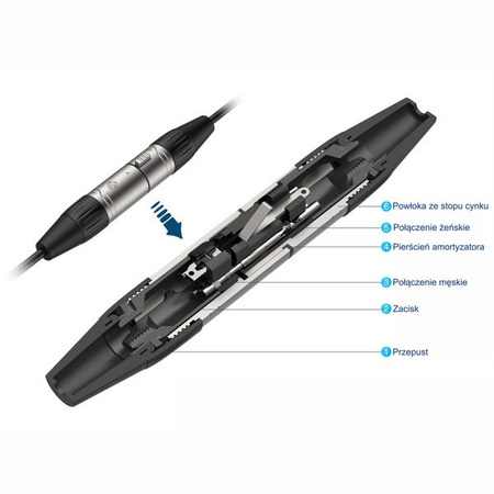 XLR Audio Stecker & Buchse Stecker SET/ PAAR Roxtone XP3FM 