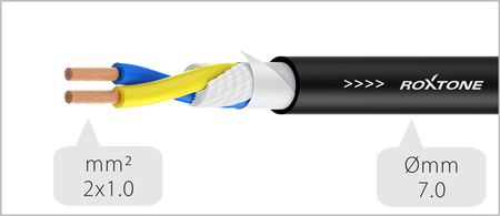 Speaker Cable / Lautsprecherkabel 2x1.0 mm² – 10m SMART Roxtone SSSS210L10
