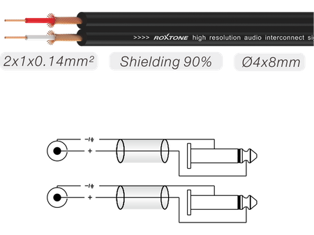 Audiokabel 2x RCA Stecker auf 2x 6,3 mm Mono Klinkenstecker, 3 mr SMART Roxtone SACC150L3