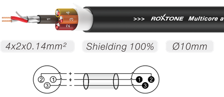 Multicore Roxtone MSL4CL3