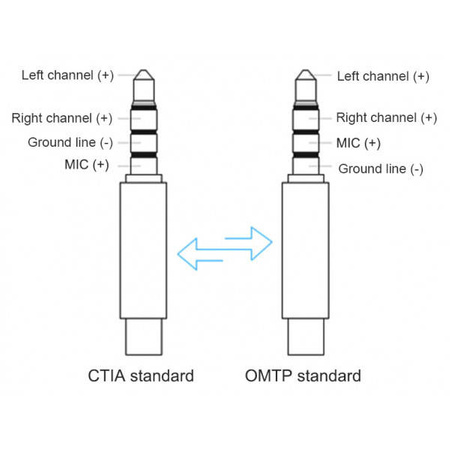 Adapter OMTP auf CTIA Kera Audio RMJ4P-N