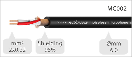 Mikrofonkabel XLR 3-polig weiblich - XLR 3-polig männlich MMXX600L1