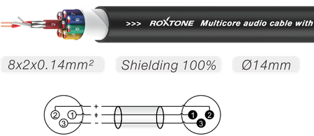 Multicore Roxtone MSL8CL3