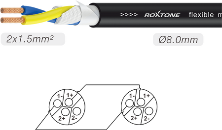 Speaker Cable / Lautsprecherkabel 2x1.5 mm² – 15m Roxtone MSSS215L15