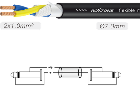 Speaker Cable / Lautsprecherkabel 2x1.0 mm² – 10m SMART Roxtone SSJJ210L10