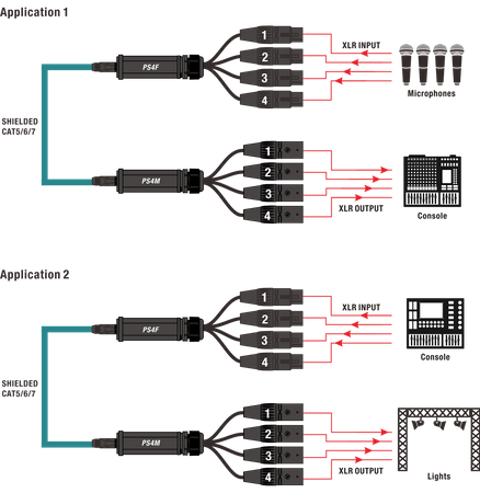 Snake Splitter RJ45 Buchse auf 4x XLR 3-Pin Stecker Roxtone PS4M