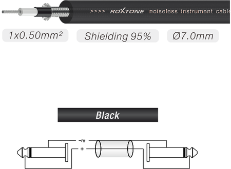 Professionelles Instrumentenkabel 6,3mm Mono-Stecker Roxtone MGJJ110L3-BK