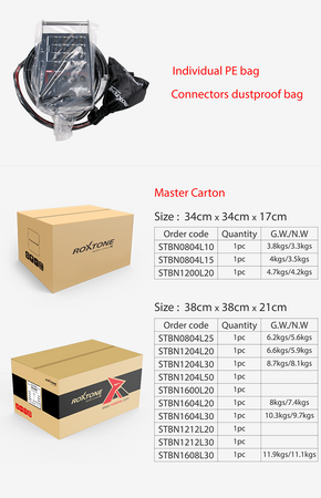 Audio-Stage-Box, konfektioniert mit mehradrigen Audiokabeln der TCC-Serie Roxtone STBN1204L15