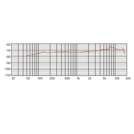Dynamisches Gesangs- und Instrumentenmikrofon CAROL Σ-plus 1